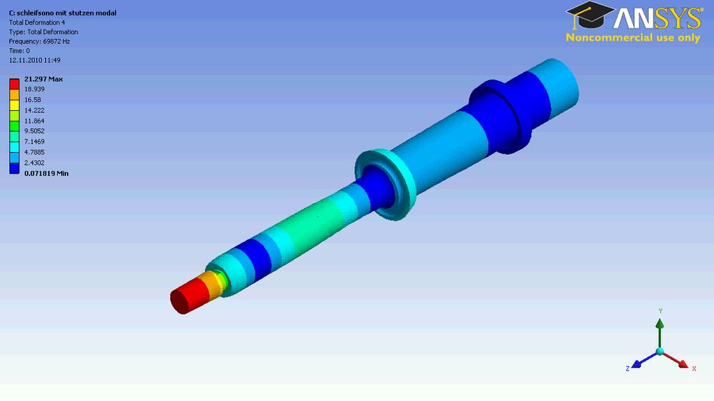 Dynamische Auslegung: Simulation mit FEM II