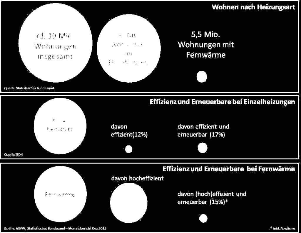 effizienter Wärmeversorgung sind wir