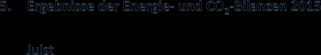 Endenergieverbrauch 2014 - Juist nach Energieträgern [%]; witterungsbereinigt Endenergieverbrauch 2014 - Juist nach Sektoren [MWh/a];