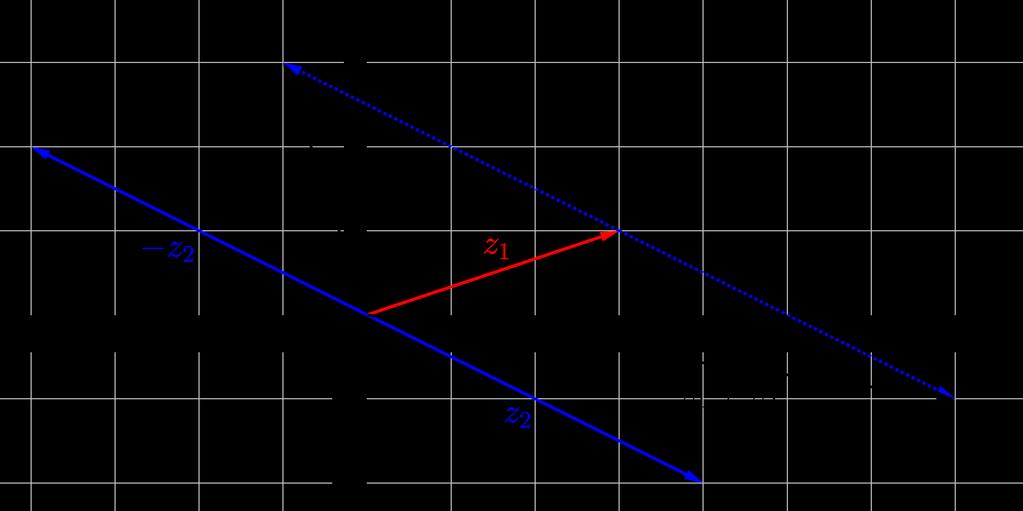 Beispiel 2.4. Gegeben sind die komplexen Zahlen z 1 = 3 + i und z 2 = 4 2 i. Berechne z 1 + z 2 bzw. z 1 z 2 und veranschauliche die Rechnungen in der Zahlenebene. Lösung.