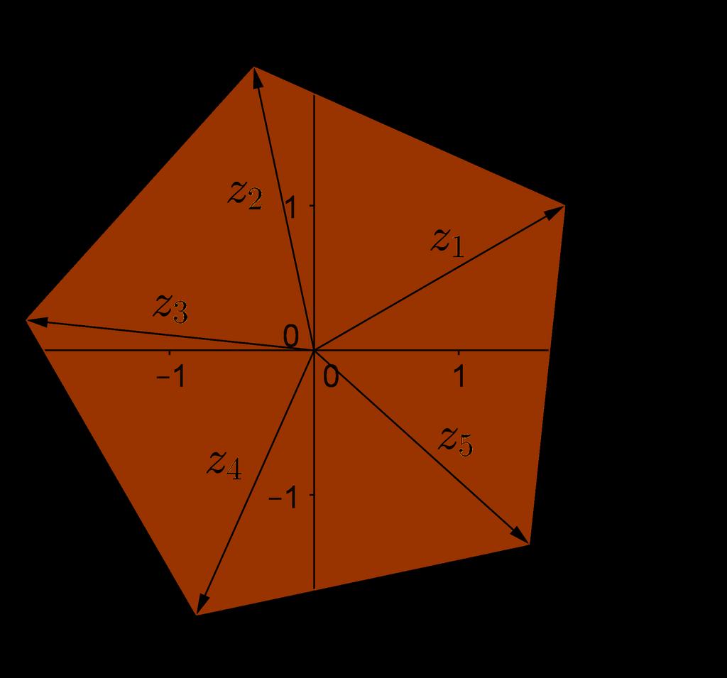 z 1 = (2; 150 /5) = (2; 30 ) z 2 = (2; 30 + 72 ) = (2; 102 ) z 3 = (2; 174 ) z 4 = (2; 246 ) z 5 = (2; 318 ) Das Wurzelsymbol sollten wir bei komplexen Zahlen