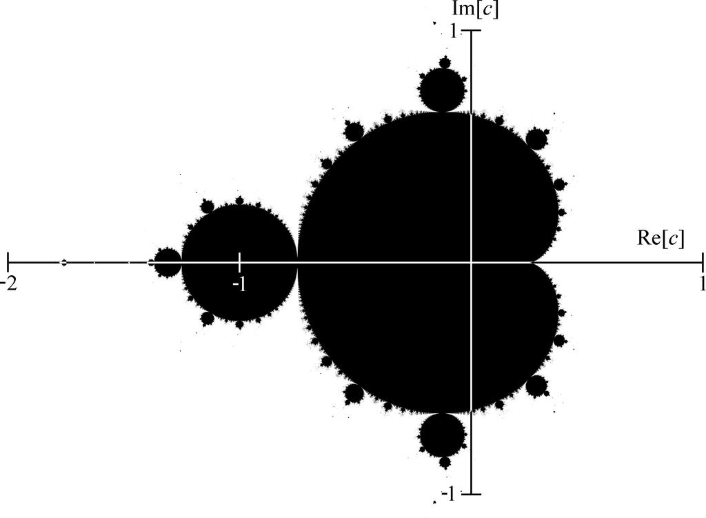 Alle komplexen Zahlen in der Mandelbrotmenge sind im folgenden Bild schwarz dargestellt: Wir wollen uns überlegen, dass alle reellen Zahlen im Intervall [ 2; 0,25] in der Mandelbrotmenge enthalten