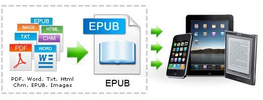 Auf EPUB basierende E-Books erlauben eine dynamische Anpassung des Textes an die jeweilige Bildschirmgröße des Lesers und eignen sich damit insbesondere für die Ausgabe auf Handheld-Geräten.