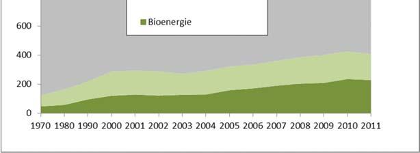 56,1% Biogene Quelle: Statistik