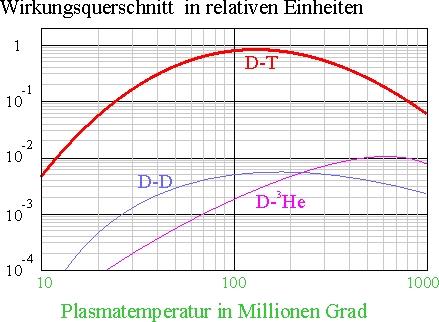 http://leifi.physik.uni-muenchen.