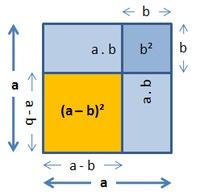 2. Binomische Formel grafisch (a b) 2 = a 2 2ab +