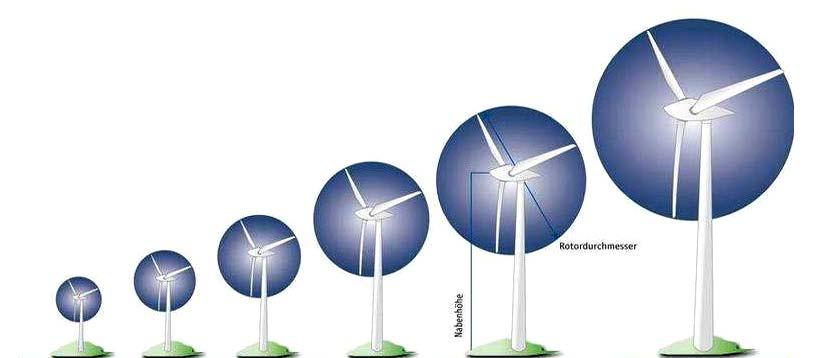 Bundesverband Windenergie www.wind-energie.