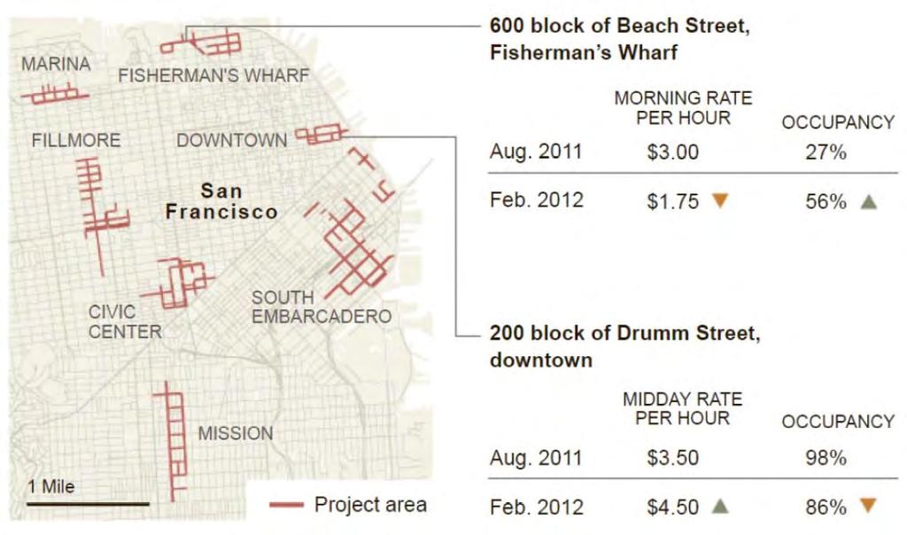 Parkraummanagement San Francisco: