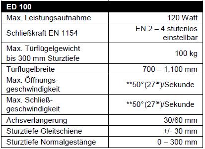 Montage an Rauch- und Feuerschutztüren in den Varianten ziehend mit Gleitschiene und drückend mit Normalgestänge.