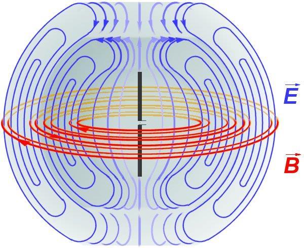 Dipole Elektromagnetische Wellen