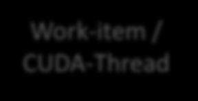 shared Work-Group / CUDA Thread Block local / shared Work-item / CUDA-Thread