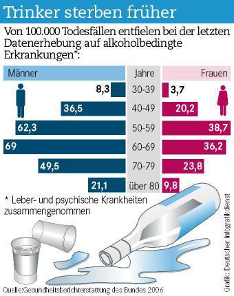 Doing gender über Alkoholkonsum (Stöver, 2012) Trinkregeln für Männer: take it straight trink s pur not sweeten the taste süsser Alkohol ist