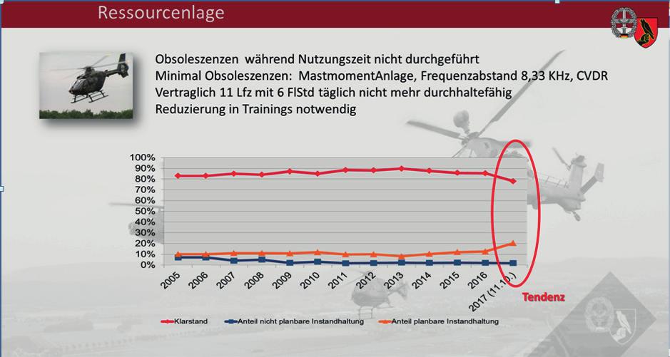 Ausbildung Nach Vorn 2017/2018 57 Bückeburg derzeit in der Anzahl von Flugbewegungen in der Spitzengruppe der Bundeswehr liegt, ist die SollOrg der unterstützenden Dienste auf ein Minimum ausgeplant.