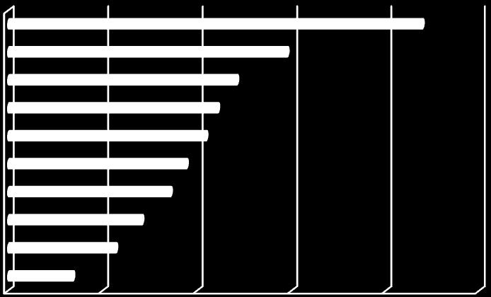 3.8 SPARTENMITGLIEDER NACH POLITISCHEN BEZIRKEN *) Die Tabelle zeigt die Aufteilung der der Wirtschaftskammer Kärnten nach den politischen Bezirken: Bezirk insgesamt G I H BV TV TF IC Feldkirchen