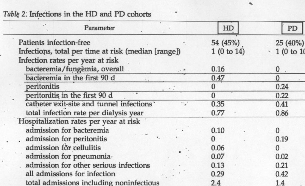 Bakteriämie HD / PD Clin J