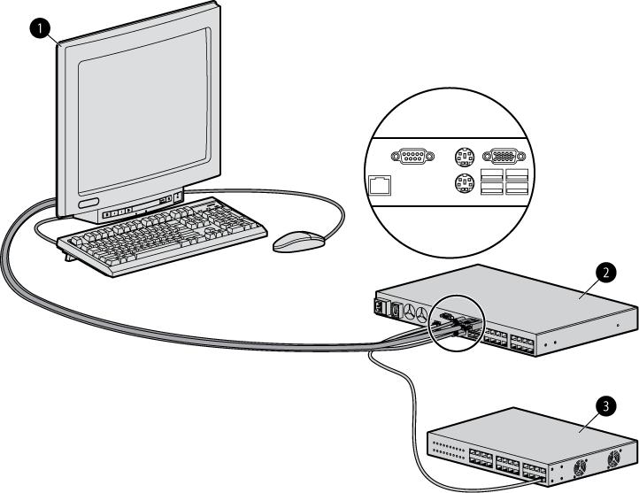 Nr. Beschreibung 1 Lokale Konsole 2 Console Switch 3 Ethernet-Switch Übersicht über HP IP Console Viewer Wenn Sie HP IP Console Viewer zur Konfiguration des Console Switch verwenden möchten, müssen