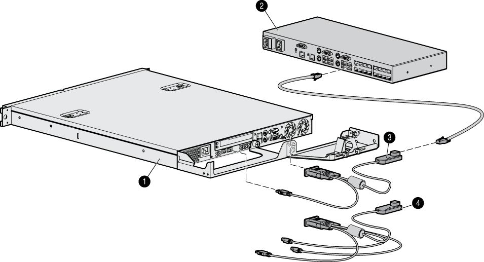 Nr. Beschreibung 1 Server 2 Console Switch 3 USB 2.