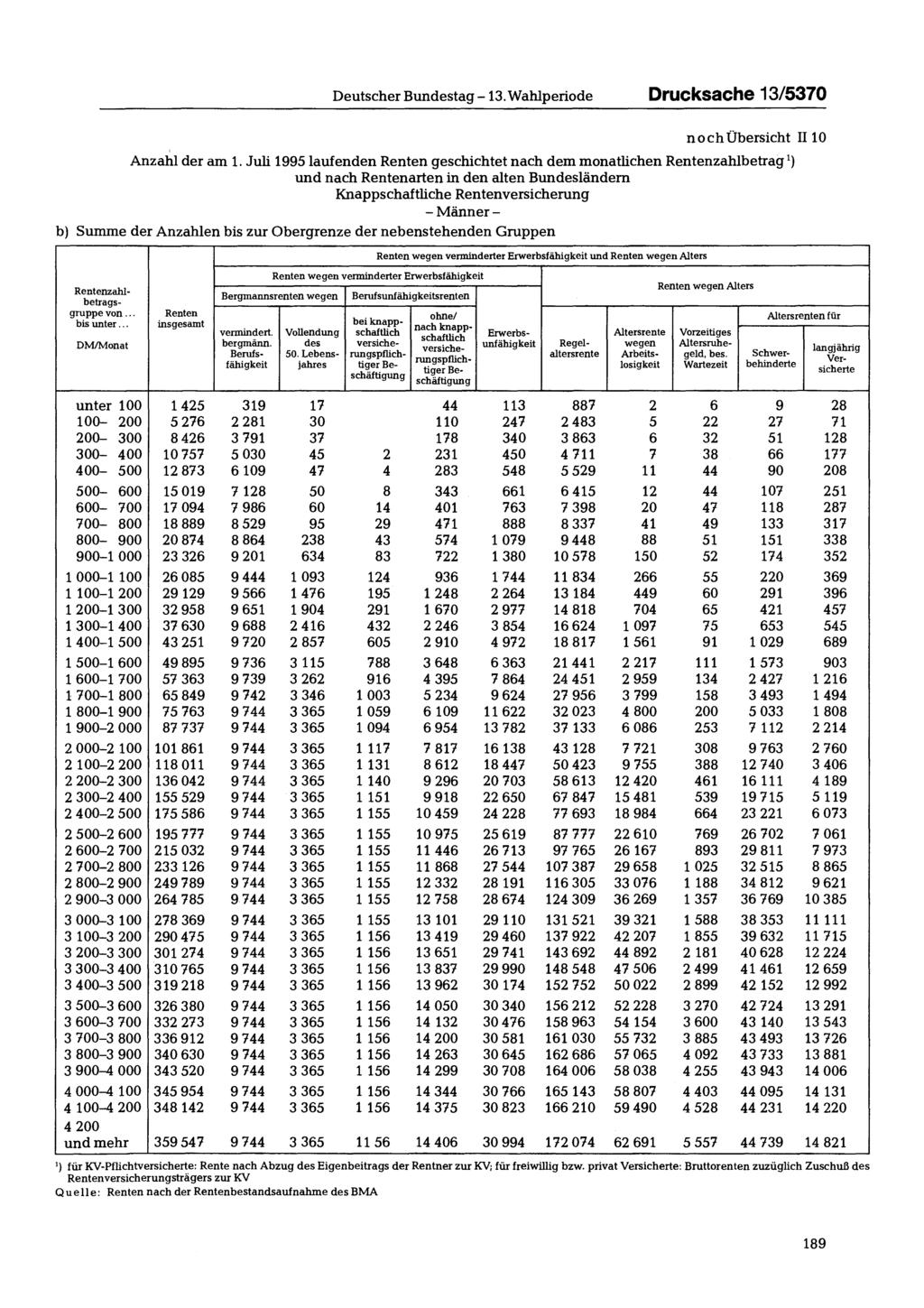 Deutscher Bundestag - 13. Wahlperiode Drucksache 13/5370 noch Übersicht II 10 Anzahl der am 1.