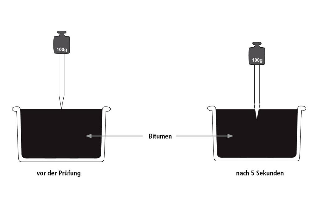 Namensgeber für Bitumen