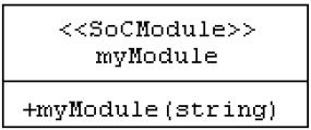 UML Profile for SoC Protokoll