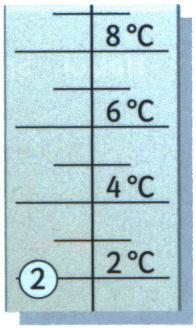 Die Flüssigkeit sollte sich möglichst über den ganzen Temperaturbereich des Thermometers möglichst linear ausdehnen; sie darf dort keine Bereiche anomaler thermischer Ausdehnung aufweisen.