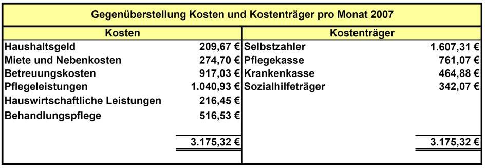 Auf das Gesamtjahr betrachtet kommt es damit zu