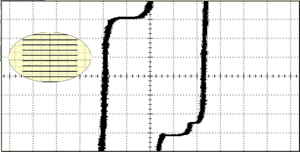 Preparation of large arrays (19700 Josephson junctions) Zero