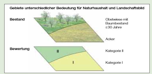 Vorgehensweise in Bayern Einstufung des Plangebiets vor dem