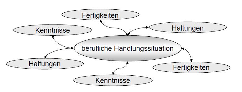 (Landwehr) Quelle OdA Kt BE Diplomkurs