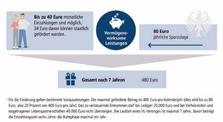 Gut angelegtes Geld 87.000 Euro hat die VR-Bank Nordeifel eg, wie in VR-Bonus plus 41 berichtet, aus ihrem Regionalfond dieses Jahr an 58 Kindergärten und Schulen in der Nordeifel gespendet.