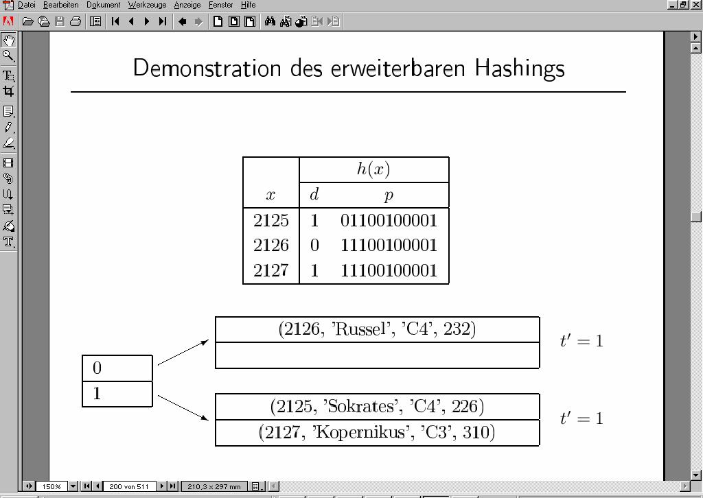 Erweiterbares Hashing 0 1 Zusätzliche Indirektion über ein Directory Ein zusätzlicher Zugriff auf ein Directory, das den Zeiger (Verweis, BlockNr) des Hash-Bucket enthält Dynamisches Wachsen (und