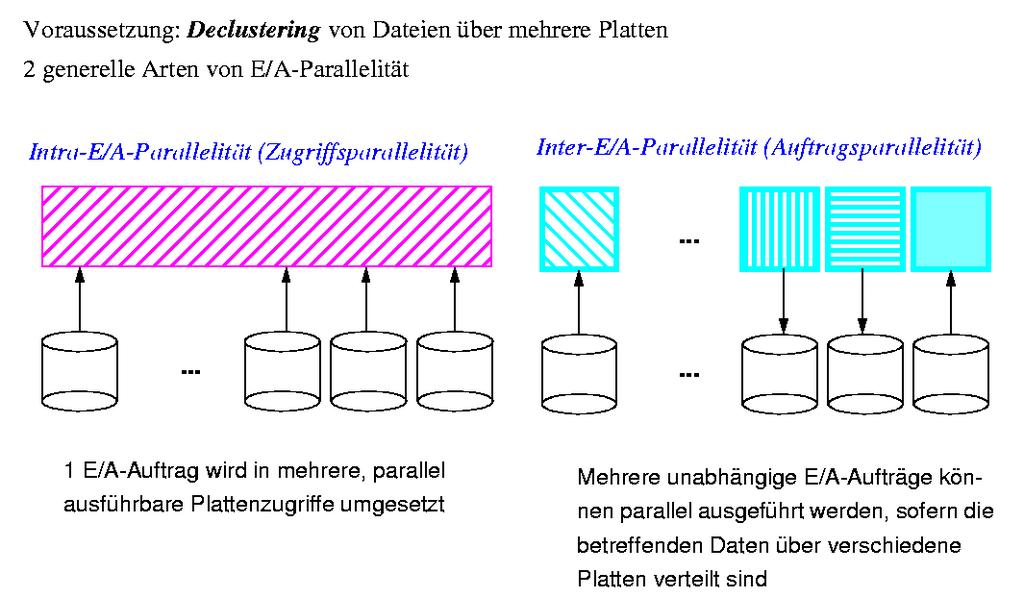 Parallelität bei Lese/Schreib- Aufträgen A. Kemper / A.