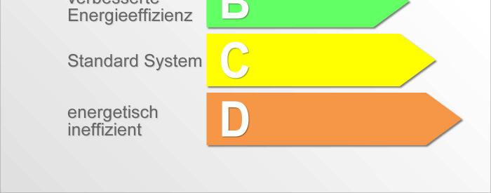 Fensterüberwachung Wärmebedarfsanforderung Freie Nachtkühlung Sommerkompensation Frostschutz Sonnen- und Blendschutz Individuelle Sonnenschutzkonfiguration