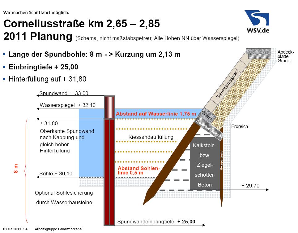 könnte; die schiffbare Kanalbreite würde so stark eingeschränkt, dass ein wirtschaftlicher Schifffahrtsbetrieb kaum noch möglich wäre. Daraufhin habe GuD die Randbedingungen nochmals überprüft.