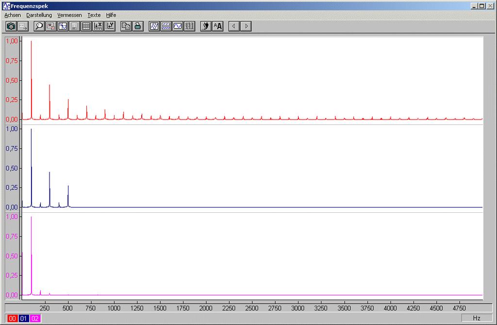 Abbildung 2: Frequenzspektren des Rechteck-Signals, oben ohne