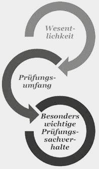 GESCHÄFTSBERICHT 2016 / VALIANT HOLDING AG FINANZBERICHT REVISIONSBERICHT KONZERN 119 Revisionsbericht Konzern Bericht der Revisionsstelle an die Generalversammlung der Valiant Holding AG Luzern