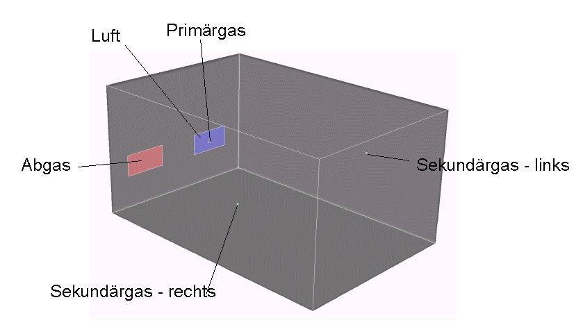 AIF Nr. 80ZN: SPEKTRAL Bild 21: Ofenraumgeometrie zur Untersuchung des Einflusses der Sekundärgaseindüsung Mit FLUENT ist es möglich, durch postprocessing die Rußbildung zu simulieren.