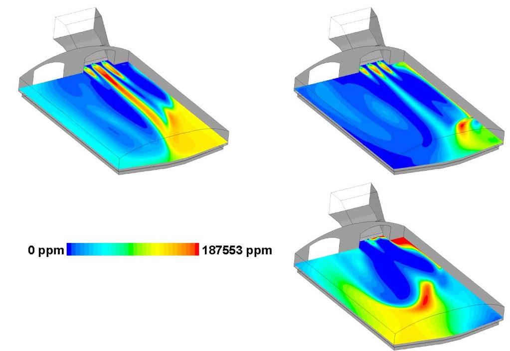 HVG - GWI Bild 38: numerisch simulierte CO-Verteilung einer Glasschmelzwanne in der Brennerebene für den Referenzfall (oben, links), die Sekundärgaseindüsung (oben, rechts) und den Fall "70 % über