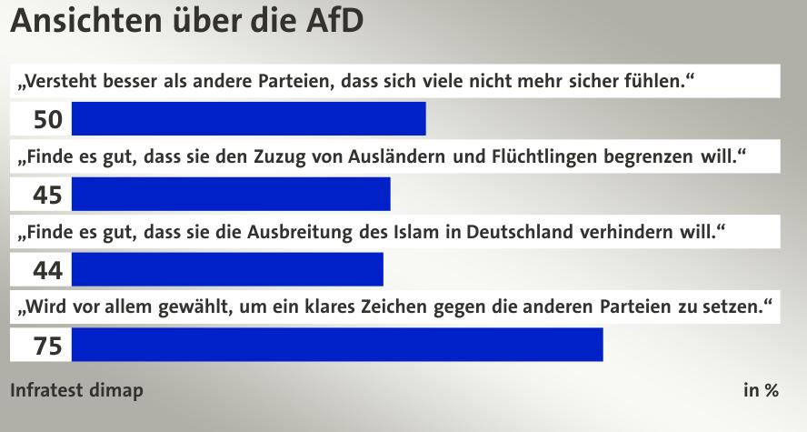 Landtagswahl