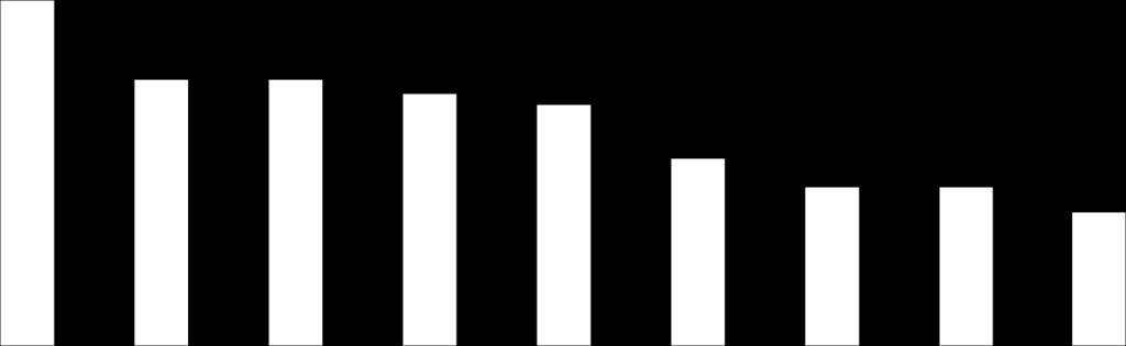 Häufigkeit [%] COPD und Ko-Morbiditäten 27 Patienten mit COPD (10 mild, 12 moderate,