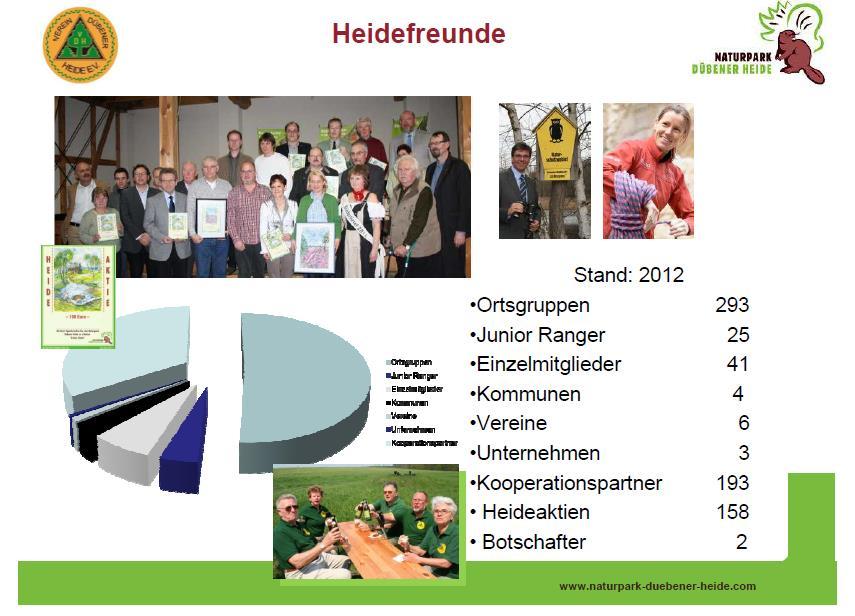 Verein Dübener Heide e.v. als staatlich verordneter Naturparkträger Mit der staatlichen Verordnung über den Naturpark Dübener Heide Teilgebiet Sachsen vom 1. Dezember 2000 (SächsGVBl. S. 542) 2 wurde der Verein Dübener Heide e.