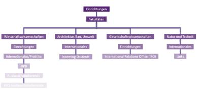 Überarbeitung der Inhalte Zusammenfassung von Quellen