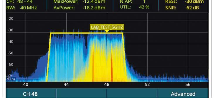 2,4 & 5,7 GHz WLAN-Analyser Gleichzeitige Darstellung von Echtzeitspektrum + Daten der WLAN Zugangspunkte Nicht nur andere WLAN-Geräte wie z. B.