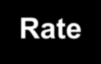 Arbeitslosenquote vs. NEET-Rate berechnet als Anteil d.
