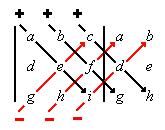 Beispiel: (, ( + (, ( + Determinante: Die Determinante von Vektoren ist gleich dem Flächeninhalt des Parallelotops, welches durch die Vektoren aufgespannt ist.