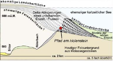 Kletterführer Holenstein bei Sitterdorf Ausgabe Juli 2017 Der Fels im Felsenholz besteht aus löchrigem Nagelfluhgestein der Eiszeit.