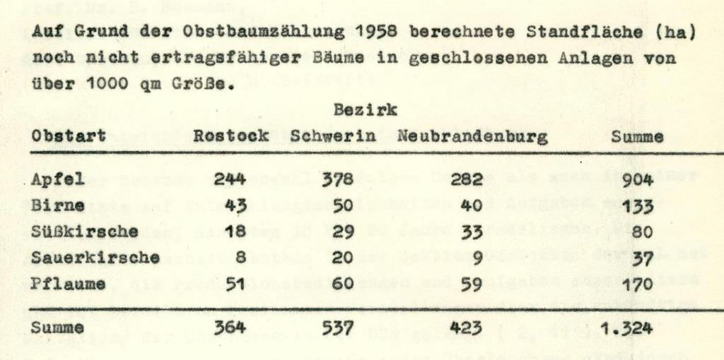So wurden im Bezirk Schwerin durch Neupflanzungen die Obstflächen in den VEG allein im Jahr 1953 um etwa 30 % erweitert (KRAMER und GÜDE, 1954).