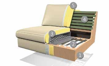 Der Gestellaufbau des Polstermöbels 1. Gestell Buche-Holzkonstruktion 2. Unterfederung Sitz mit dauerelastischen Wellenfedern 3.
