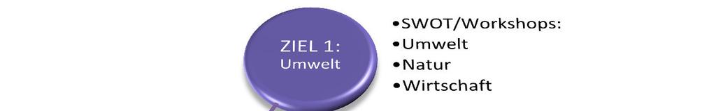 die Diskussion der Stärken und Schwächen in Gesprächen mit Fachstellen und Schlüsselpersonen die Diskussion der Stärken und Schwächen sowie des abgeleiteten Entwicklungsbedarfs und die Verabschiedung