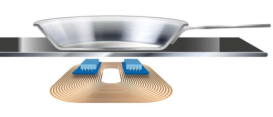 SMS EURO Sensor Sensortechnologie Die Induktionsspulen des Kochfeldes sind mit zwei integrierten Sensoren ausgestattet, die permanent die Temperatur am und im Kochgeschirr messen.
